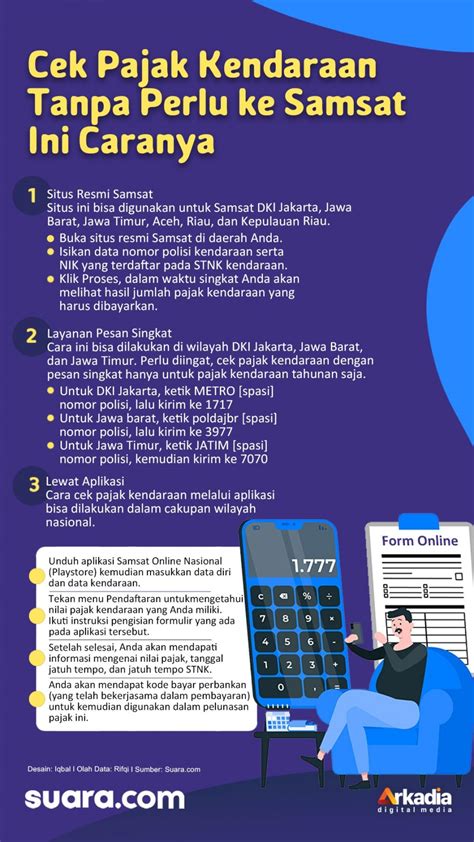 5 Cara Mudah Cek Pemilik Kendaraan, Tanpa Ribet! 🚗💨