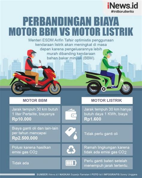 5 Alasan Motor Listrik NIU Harga 20 Jutaan Ini Bikin Ngiler!