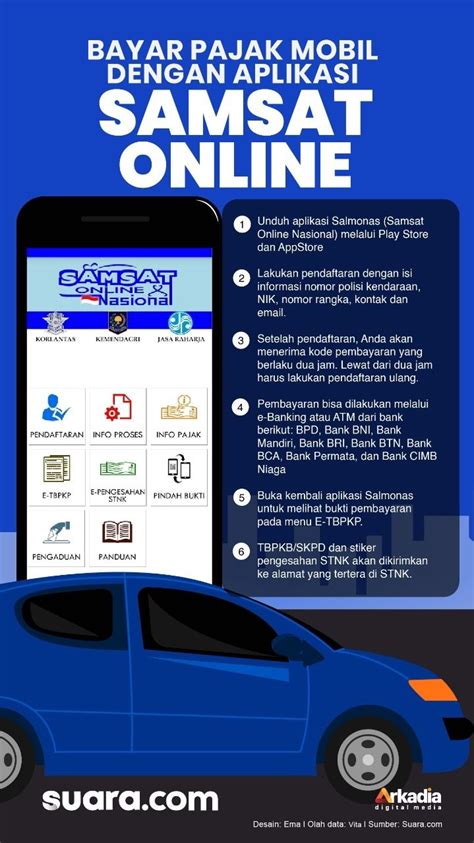 5 Cara Cepat Bayar Pajak Mobil Online, Semangat Liburan Terjamin! 🚗💨
