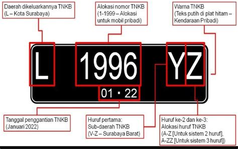 5 Fakta Unik Plat Nomor yang Bikin Kamu Mikir Dua Kali (Berdasarkan Daerah!) 5 Fakta Unik Plat Nomor yang Bikin Kamu Mikir Dua Kali (Berdasarkan Daerah!)