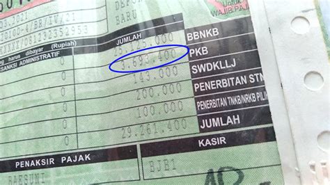 5 Kekeliruan Fatal Saat Melakukan Pajak Mobil, Jangan Sampai Kamu Terjebak! 😱