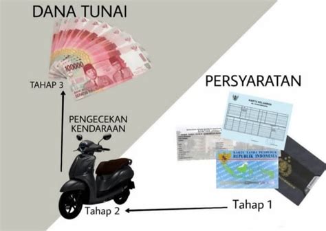 5 Langkah Kilat Perpanjang BPKB Motor! Gak Pake Ribet! 5 Langkah Kilat Perpanjang BPKB Motor! Gak Pake Ribet!
