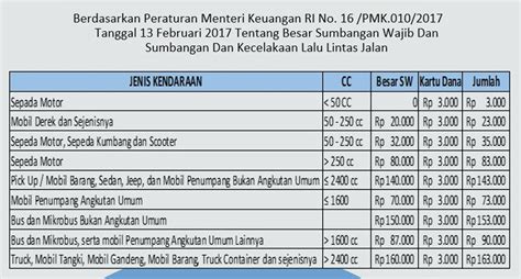 5 Rincian Biaya Balik Nama Mobil yang Bikin Dompet Gak Nangis (Plus Tips Hemat!) 5 Rincian Biaya Balik Nama Mobil yang Bikin Dompet Gak Nangis (Plus Tips Hemat!)