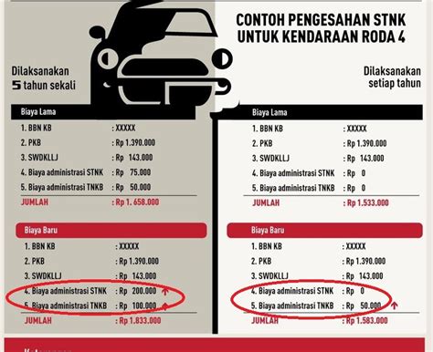 7 Biaya Balik Nama Mobil Saat Pemutihan yang Perlu Anda Ketahui untuk Menghemat Rp 10 Juta! 7 Biaya Balik Nama Mobil Saat Pemutihan yang Perlu Anda Ketahui untuk Menghemat Rp 10 Juta!