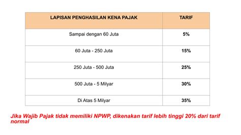 7 Perubahan Peraturan Samsat Terbaru Ini Bikin Kamu Kecewa!