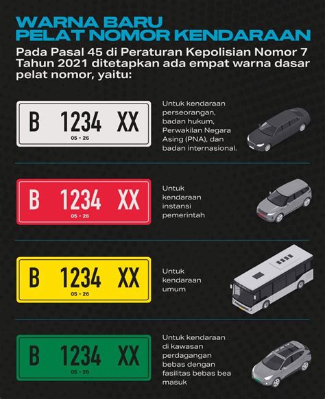 7 Tips Membeli Plat Motor Baru 2025 yang Perlu Diketahui Sebelum Mendaftar!