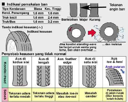 7 Tips Merawat Mobil ala Jurnalis Tempo Otomotif: Dijamin Awet! 7 Tips Merawat Mobil ala Jurnalis Tempo Otomotif: Dijamin Awet!