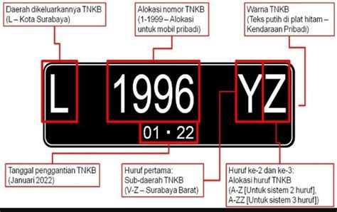 10 Plat Nomor Mewah Ini Berpotensi Tembus Rp1 Miliyar Tahun 2025! 🤯 10 Plat Nomor Mewah Ini Berpotensi Tembus Rp1 Miliyar Tahun 2025! 🤯