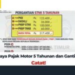 5 Bocoran Biaya Ganti Plat Motor 2025: Siap-siap Dana Mulai Rp 150 Ribu!