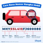 5 Cara Cek Nomor Kendaraan Mobil Secara Online, Dijamin Akurat!