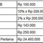 5 Cara Menghitung Pajak Kendaraan yang Benar, Bijak, dan Hemat Hingga 30%