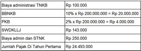5 Cara Menghitung Pajak Kendaraan yang Benar, Bijak, dan Hemat Hingga 30% 5 Cara Menghitung Pajak Kendaraan yang Benar, Bijak, dan Hemat Hingga 30%
