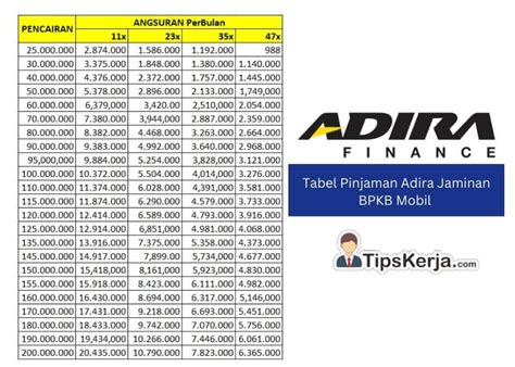 5 Cara Perpanjang BPKB Motor di HP, 5 Menit Siap Tunai! 5 Cara Perpanjang BPKB Motor di HP, 5 Menit Siap Tunai!
