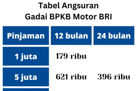 5 Cara Perpanjang BPKB Motor di HP, 5 Menit Siap Tunai! 5 Cara Perpanjang BPKB Motor di HP, 5 Menit Siap Tunai!