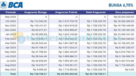 5 Cara Perpanjang BPKB Motor di HP, 5 Menit Siap Tunai! 5 Cara Perpanjang BPKB Motor di HP, 5 Menit Siap Tunai!
