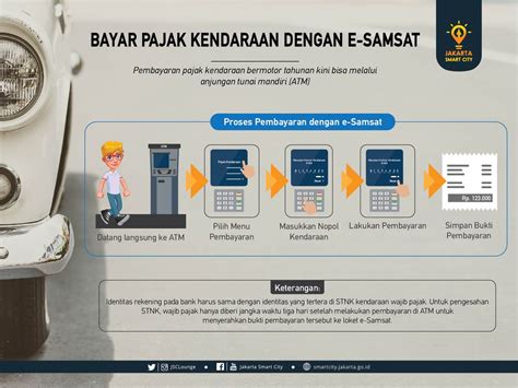 7 Cara Bayar SAMBARA Anti Ribet, Nomor 5 Bikin Nagih! 7 Cara Bayar SAMBARA Anti Ribet, Nomor 5 Bikin Nagih!