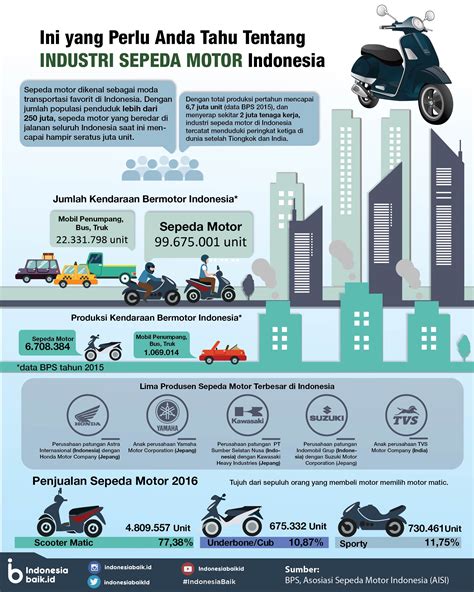 7 Fakta Unik Motor Kirana yang Bikin Kamu Pengen Langsung Punya! 7 Fakta Unik Motor Kirana yang Bikin Kamu Pengen Langsung Punya!