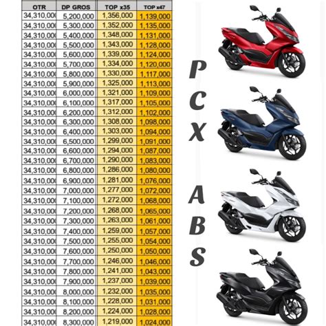7 Harga Motor Honda PCX Baru yang Bikin Gigit Jari, Mulai dari Rp 32 Jutaan! 7 Harga Motor Honda PCX Baru yang Bikin Gigit Jari, Mulai dari Rp 32 Jutaan!
