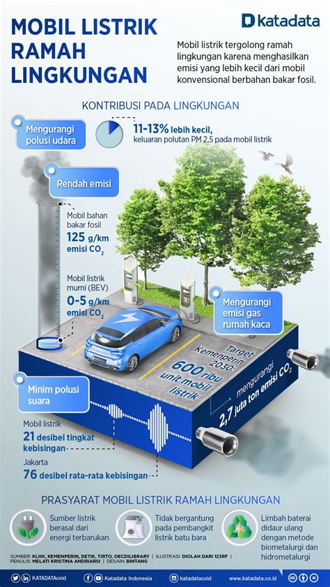 7 Keunggulan Mobil Listrik Innova Zenix yang Bikin Dompet and Planet Bahagia ⚡🌿