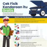 7 Langkah Jitu Cek Fisik Mobil Bekas: Jangan Sampai Ketipu!