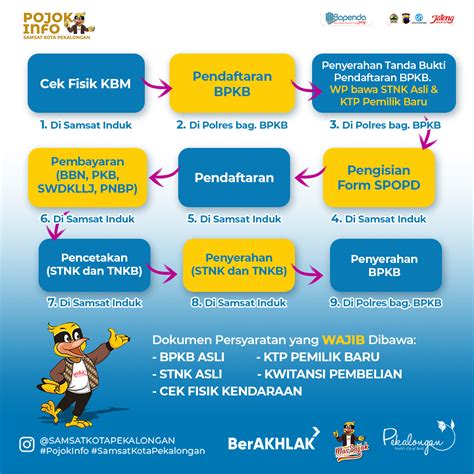 7 Langkah Kilat Balik Nama Kendaraan Motor, Anti Ribet! 7 Langkah Kilat Balik Nama Kendaraan Motor, Anti Ribet!