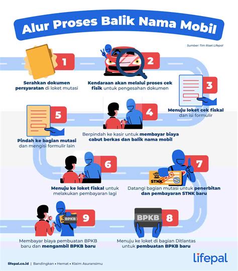 7 Langkah Kilat Balik Nama Kendaraan Motor, Anti Ribet! 7 Langkah Kilat Balik Nama Kendaraan Motor, Anti Ribet!