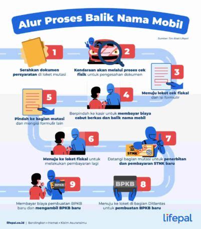 7 Langkah Kilat Balik Nama Kendaraan Motor, Anti Ribet! 7 Langkah Kilat Balik Nama Kendaraan Motor, Anti Ribet!