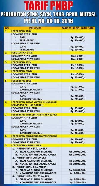 7 Langkah Kilat Balik Nama Kendaraan Motor, Anti Ribet! 7 Langkah Kilat Balik Nama Kendaraan Motor, Anti Ribet!