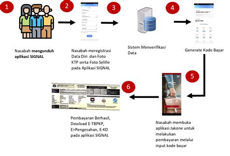 7 Trik Jitu Hitung PKB Motor Online: Bayar Pajak Gak Pake Ribet! 7 Trik Jitu Hitung PKB Motor Online: Bayar Pajak Gak Pake Ribet!