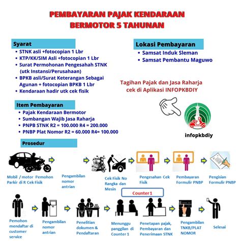Biaya Perpanjang Plat 5 Tahunan: 7 Hal yang Wajib Kamu Tahu (Plus Bocoran Terbaru!) Biaya Perpanjang Plat 5 Tahunan: 7 Hal yang Wajib Kamu Tahu (Plus Bocoran Terbaru!)