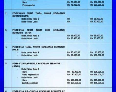 Biaya Perpanjang Plat 5 Tahunan: 7 Hal yang Wajib Kamu Tahu (Plus Bocoran Terbaru!) Biaya Perpanjang Plat 5 Tahunan: 7 Hal yang Wajib Kamu Tahu (Plus Bocoran Terbaru!)