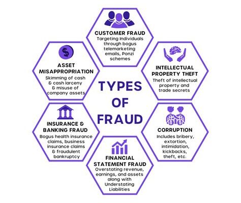 Check Your Bank Statement! Guard Against Receipt Fraud.