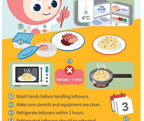 Leftover Danger: Don’t Skip This Reheating Step or Risk Bacteria!
